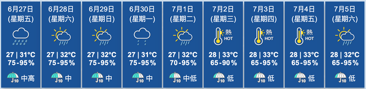 天文台九天天氣預報