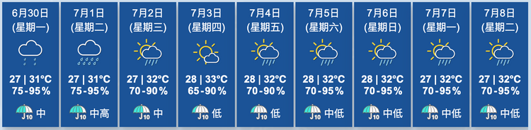 天文台九天天氣預報