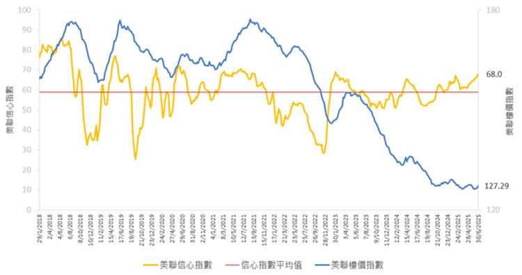 美聯物業