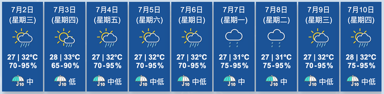 天文台九天天氣預報