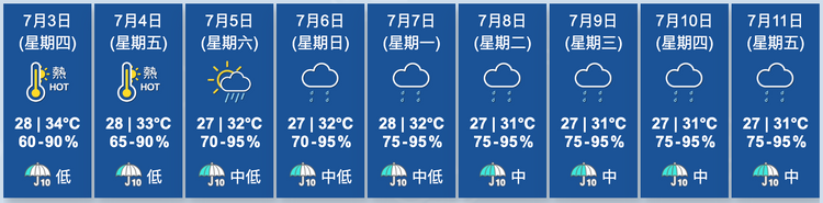 天文台九天天氣預報