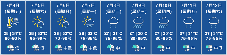 天文台九天天氣預報