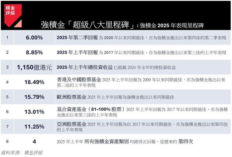 積金評級
