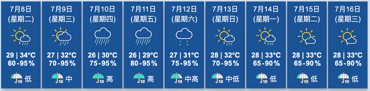 天文台九天天氣預報
