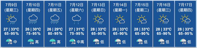 天文台九天天氣預報