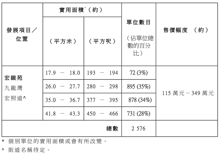 房委會