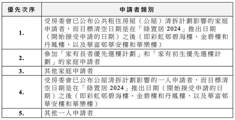 房委會