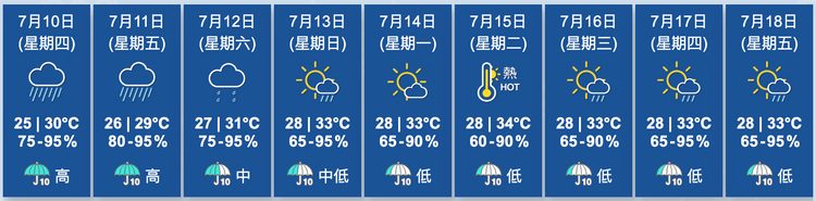 天文台九天天氣預報