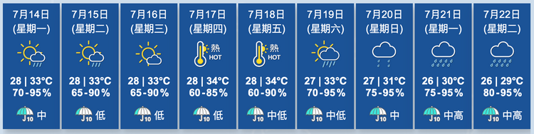 天文台九天天氣預報