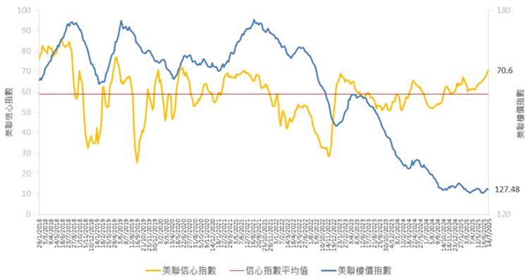 美聯物業