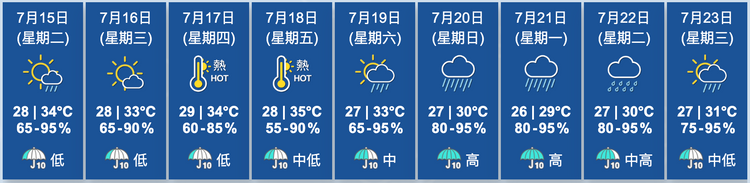 天文台九天天氣預報