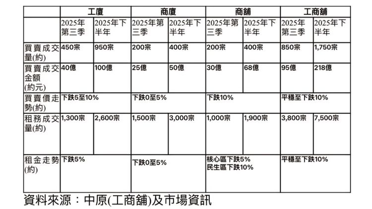 中原(工商舖)