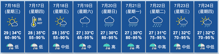 天文台九天天氣預報