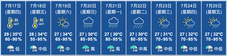 天文台九天天氣預報