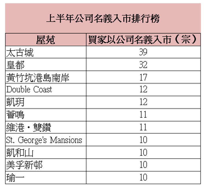 中原地產