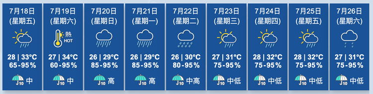 香港天文台