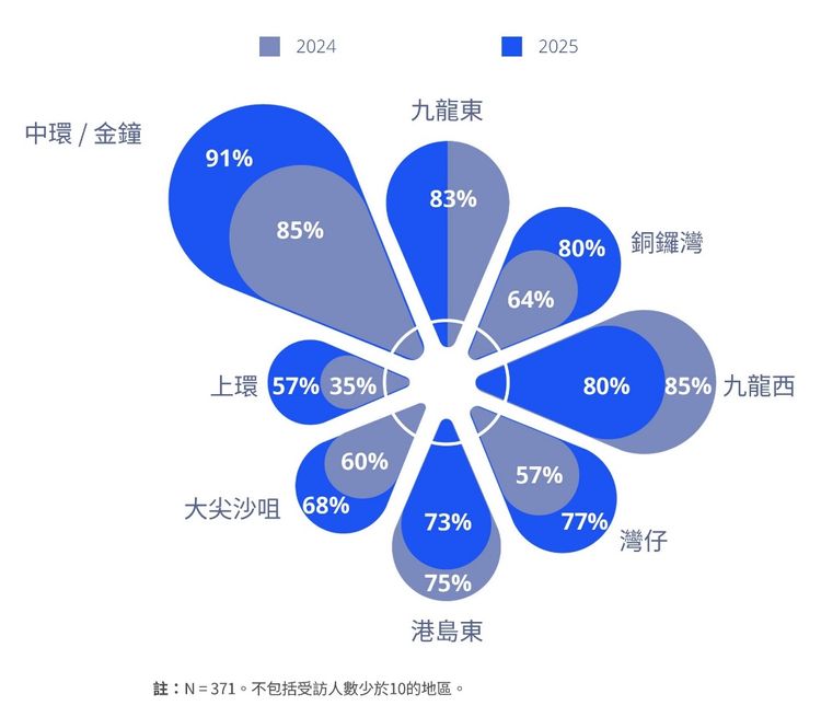 高力