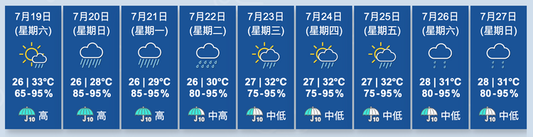 香港天文台