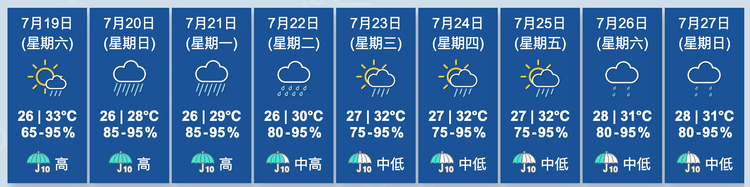 香港天文台