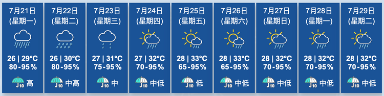 香港天文台