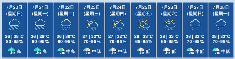 香港天文台
