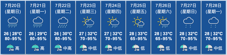 香港天文台