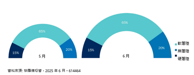 施羅德投資