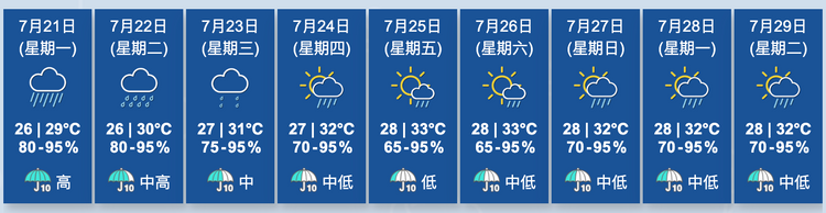 香港天文台