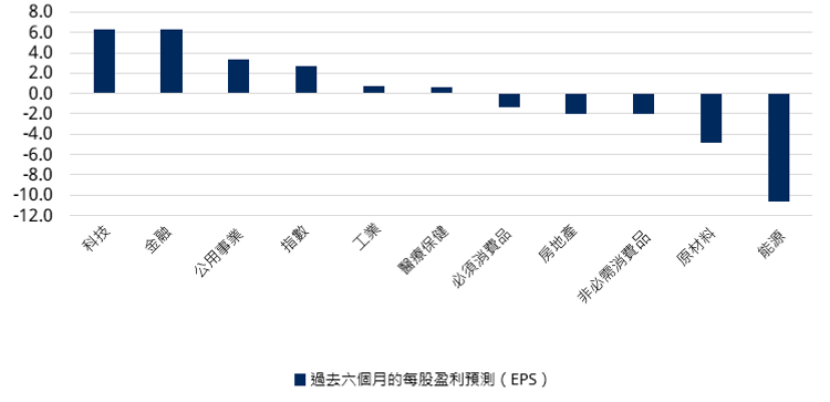 施羅德投資