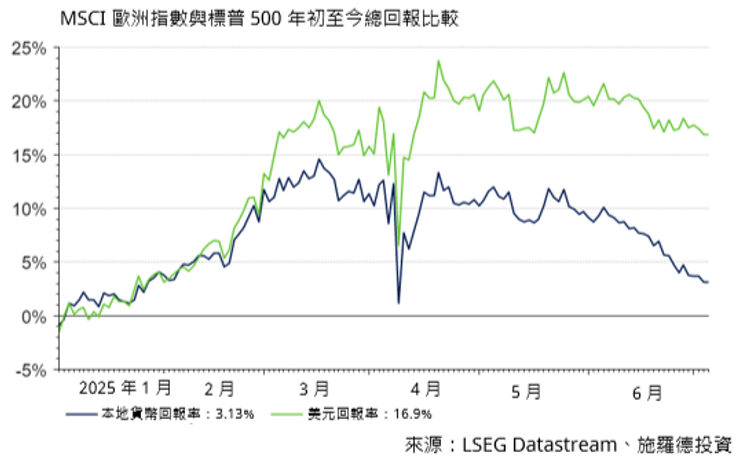 施羅德投資