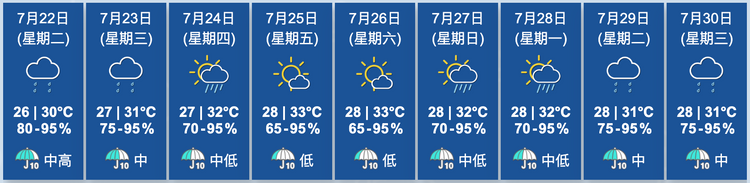 天文台九天天氣預報