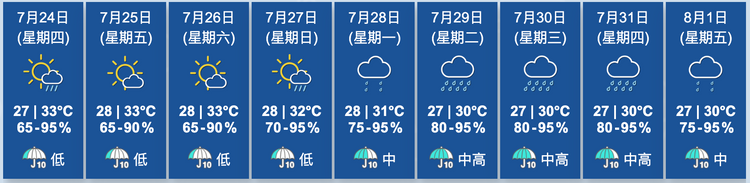 天文台九天天氣預報