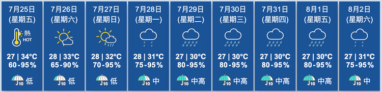 天文台九天天氣預報