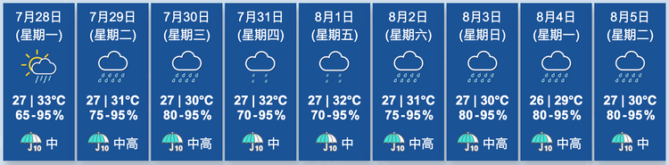 天文台九天天氣預報