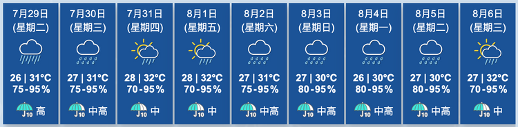 天文台九天天氣預報