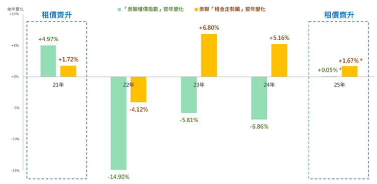 美聯物業