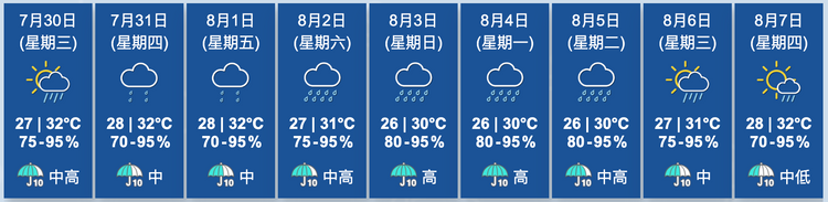 天文台九天天氣預報