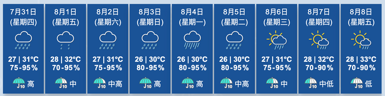 香港天文台