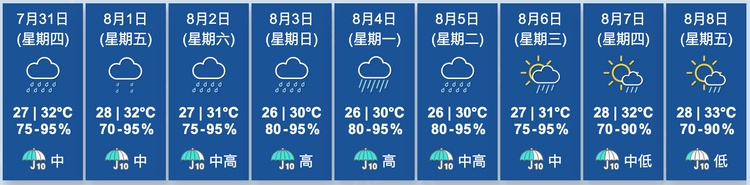 天文台九天天氣預報