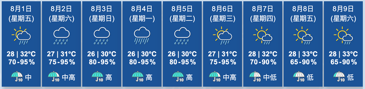 天文台九天天氣預報