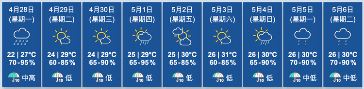 天文台香港九天天氣預報