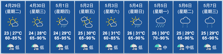 天文台香港九天天氣預報
