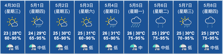 天文台九天天氣預測