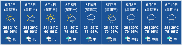 天文台九天天氣預測