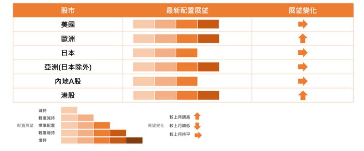 信銀國際