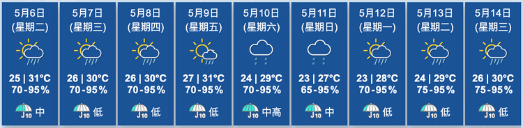 天文台九天天氣預測
