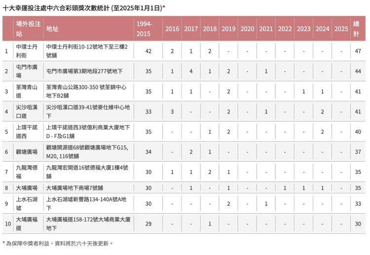 六合彩網頁