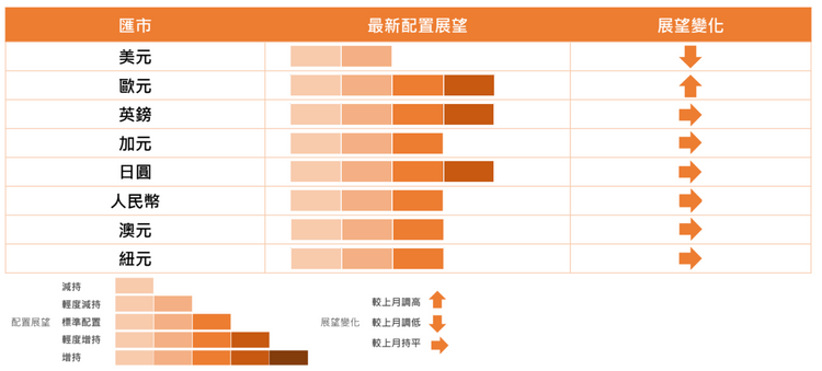 中信銀行(國際)