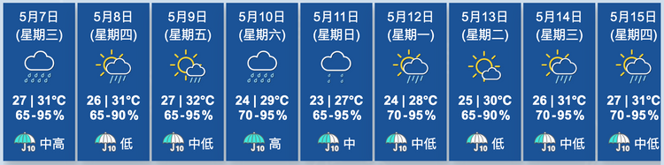 天文台九天天氣預測