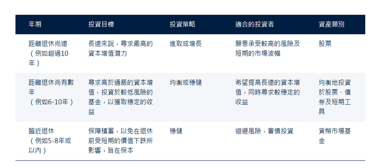 資料來源：施羅德投資